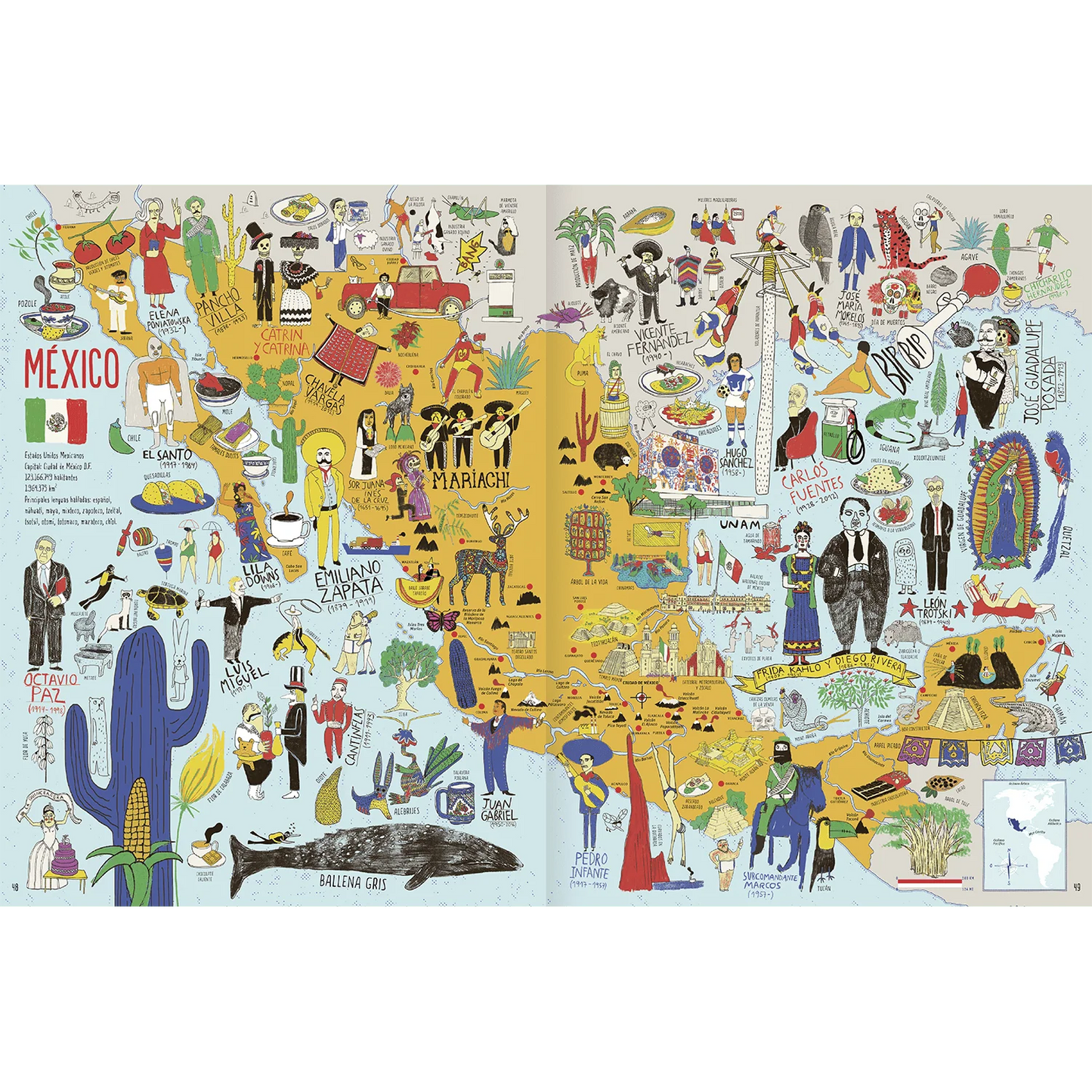 Atlas americano (Identidad de cada país)