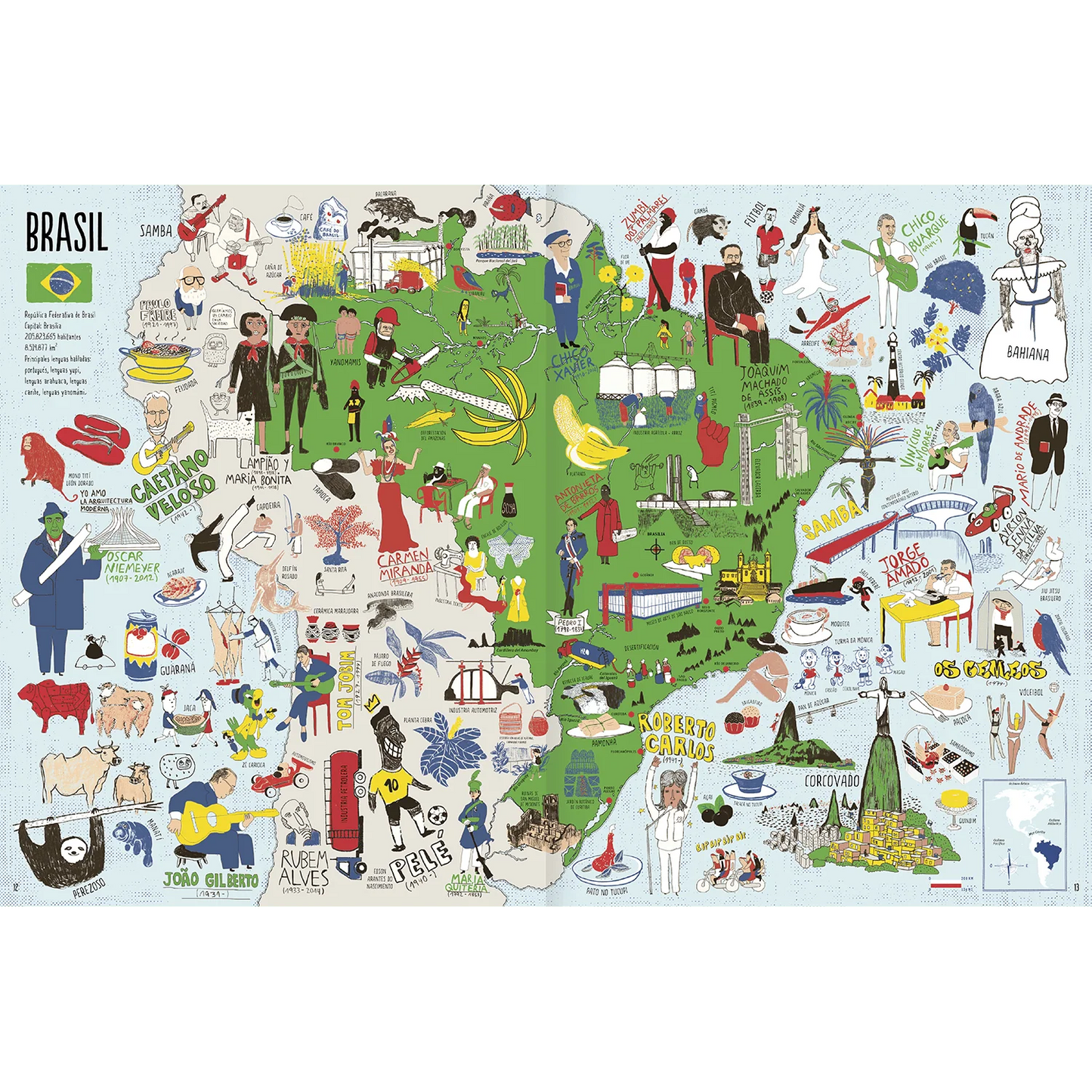 Atlas americano (Identidad de cada país)